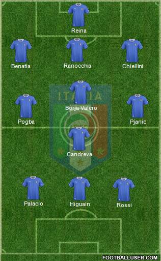 Italy Formation 2013