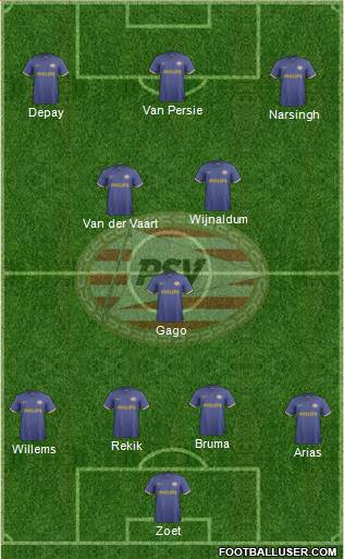 PSV Formation 2013