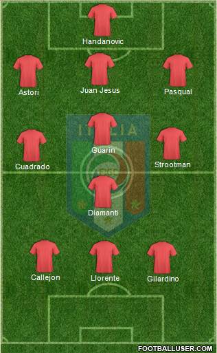 Italy Formation 2013