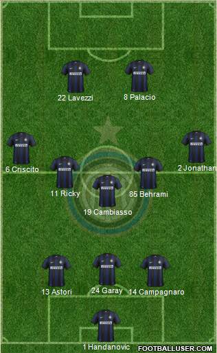 F.C. Internazionale Formation 2013