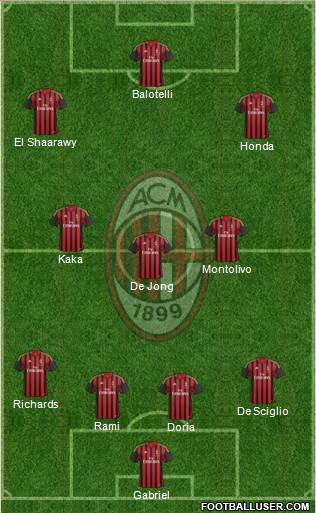 A.C. Milan Formation 2013