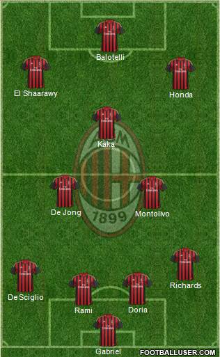 A.C. Milan Formation 2013