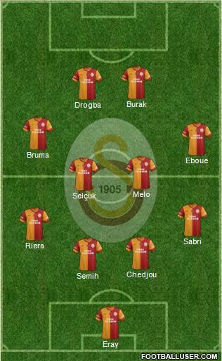 Galatasaray SK Formation 2013