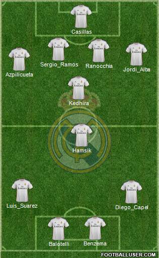 R. Madrid Castilla Formation 2013