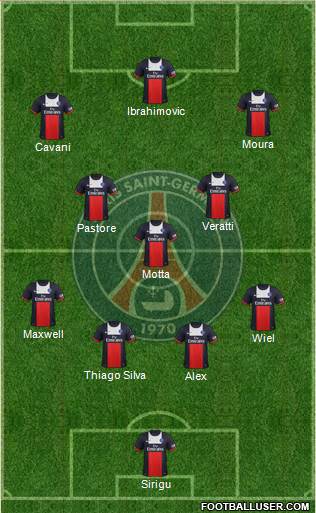 Paris Saint-Germain Formation 2013