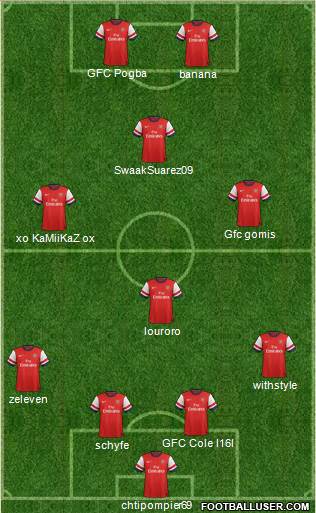 Arsenal Formation 2013