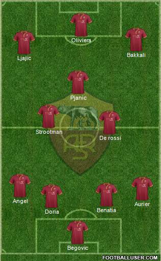 AS Roma Formation 2013