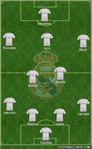 Real Madrid C.F. Formation 2013