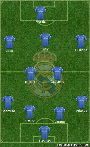 Real Madrid C.F. Formation 2013