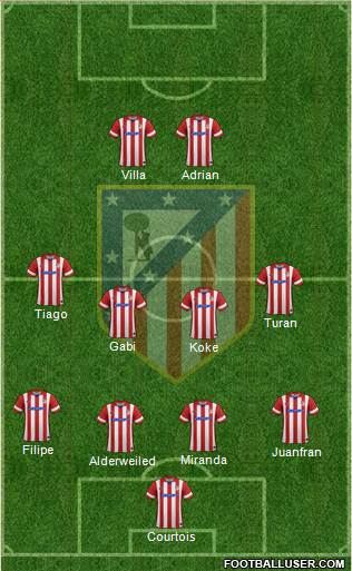 Atlético Madrid B Formation 2013