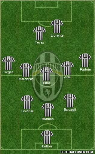 Juventus Formation 2013