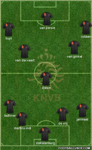 Holland Formation 2013