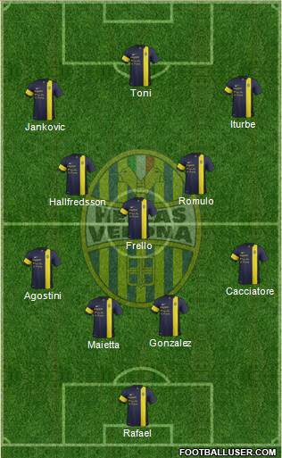 Hellas Verona Formation 2013