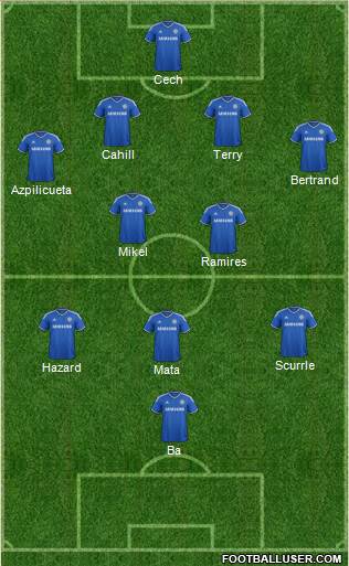 Chelsea Formation 2013