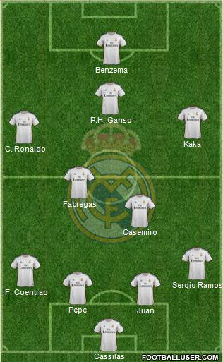 R. Madrid Castilla Formation 2013