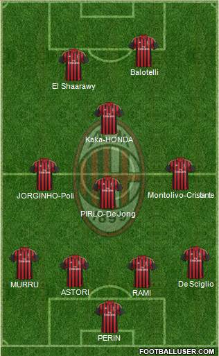 A.C. Milan Formation 2013