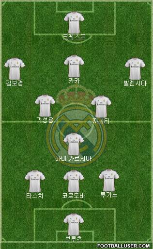 Real Madrid C.F. Formation 2013