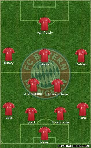 FC Bayern München Formation 2013