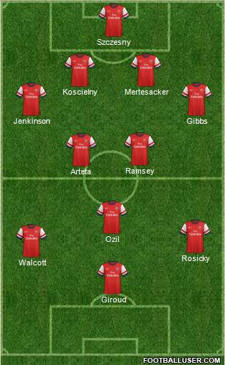 Arsenal Formation 2013