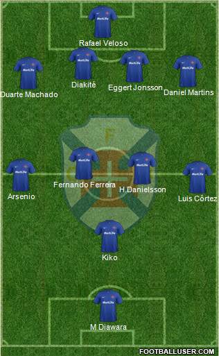 C.F. Os Belenenses - SAD football formation