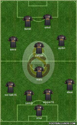 Galatasaray SK Formation 2013