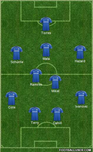 Chelsea Formation 2013