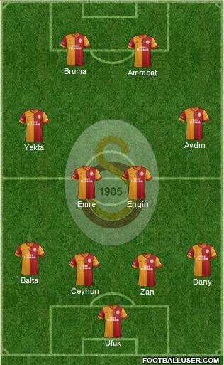 Galatasaray SK Formation 2013