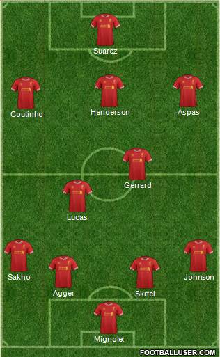 Liverpool Formation 2013