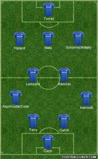 Chelsea Formation 2013
