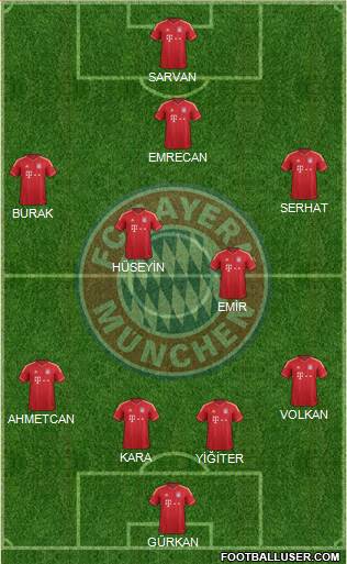 FC Bayern München Formation 2013