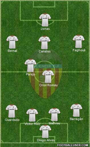 Valencia C.F., S.A.D. Formation 2013