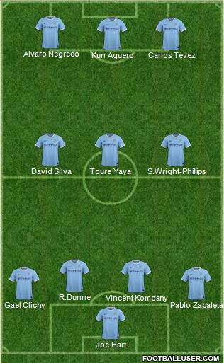 Manchester City Formation 2013