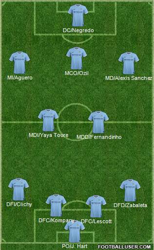Manchester City Formation 2013