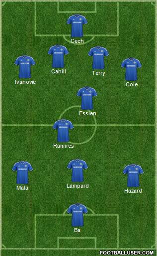 Chelsea Formation 2013