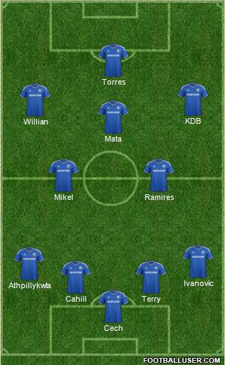 Chelsea Formation 2013