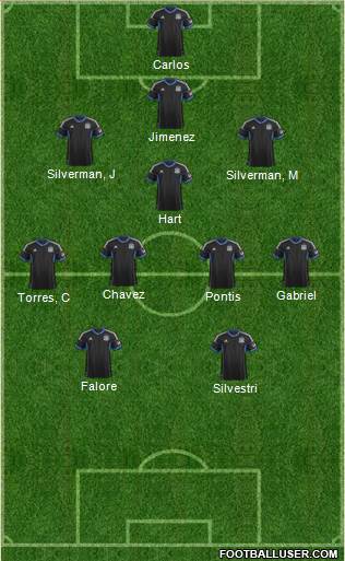 San Jose Earthquakes Formation 2013