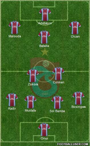 Trabzonspor Formation 2013