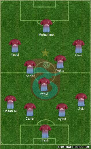 Trabzonspor Formation 2013