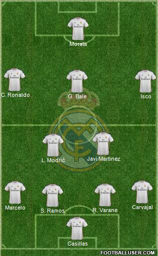 Real Madrid C.F. Formation 2013