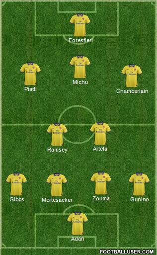 Arsenal Formation 2013