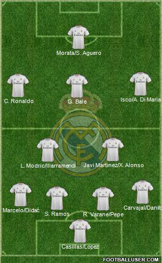 Real Madrid C.F. Formation 2013