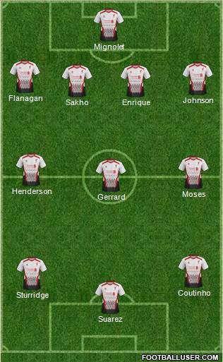 Liverpool Formation 2013