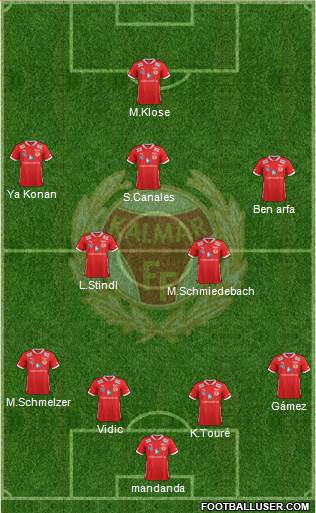Kalmar FF Formation 2013