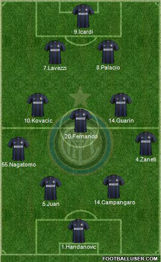 F.C. Internazionale Formation 2013