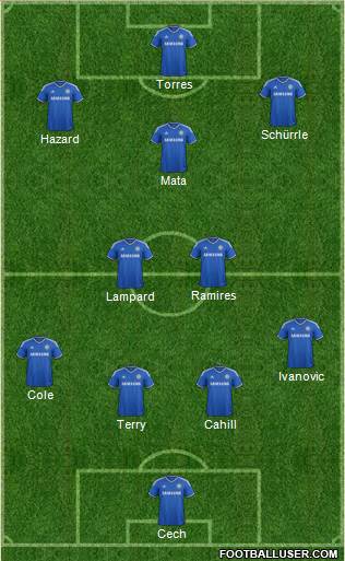Chelsea Formation 2013
