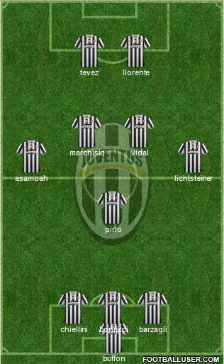 Juventus Formation 2013