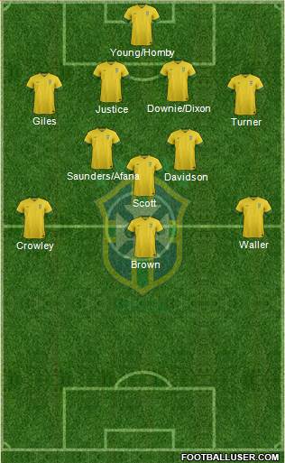 Brazil Formation 2013