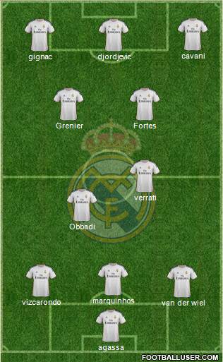 Real Madrid C.F. Formation 2013