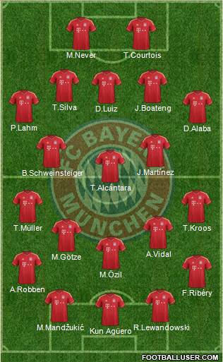FC Bayern München Formation 2013