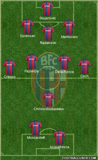 Bologna Formation 2013